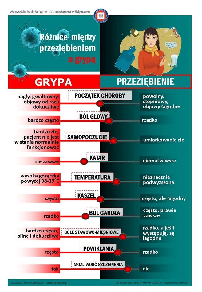 profilaktyka grypy 2